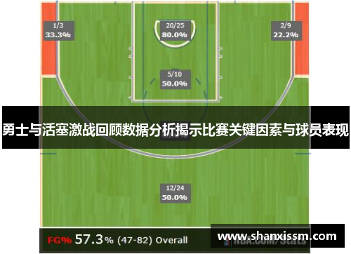 勇士与活塞激战回顾数据分析揭示比赛关键因素与球员表现